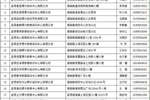 歙县校外训练组织康复线下训练名单布告