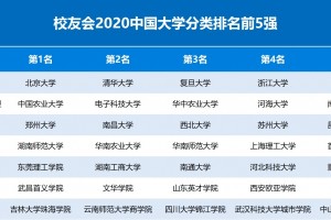 2020我国大学分类排名最新出炉北京大学东莞理工学院等并列第一