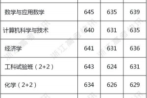 2019年宁波诺丁汉大学浙江省分专业录取分数