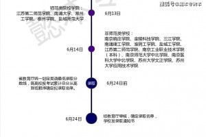 五年制高职生你还在犯模糊呢