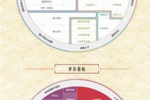 2020年最新大学100强排名前10排名骤变复旦滑落第6