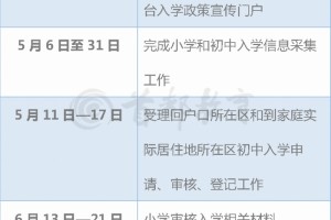 超有用北京16区义务教育入学作业时间表家长速保藏