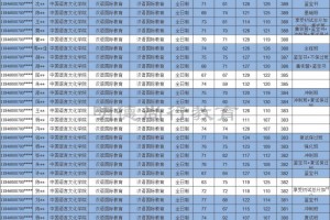 明德尚行教育学员入围广东外语外贸大学2020考研汉语国际教育复试喜报~