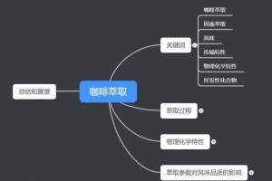 从科学的视点看咖啡萃取